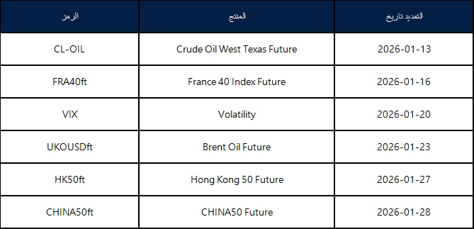 January Futures Rollover Announcement