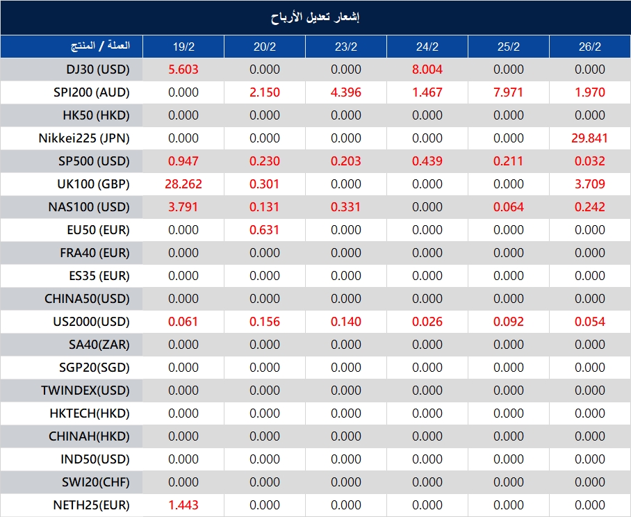 إشعار تعديل الأرباح