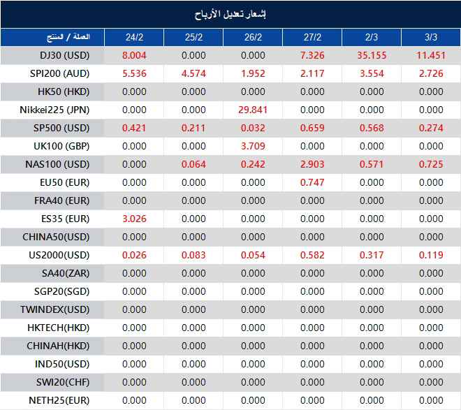 إشعار تعديل الأرباح