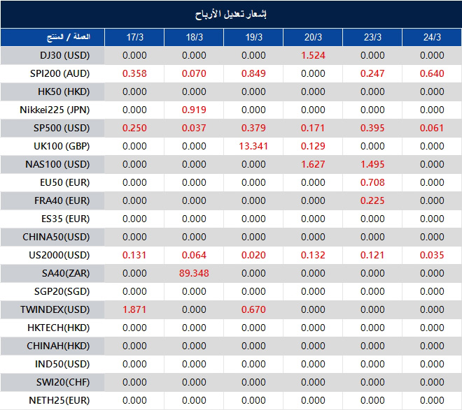 إشعار تعديل الأرباح