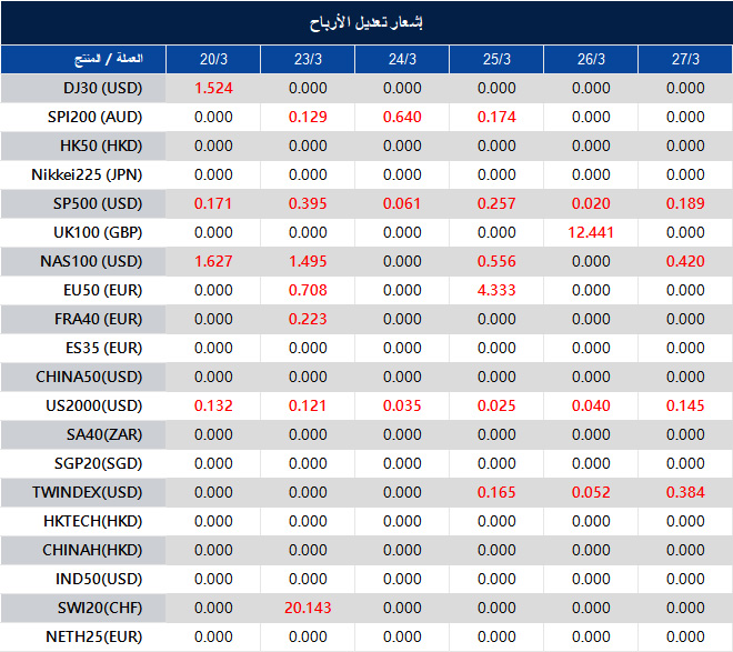 إشعار تعديل الأرباح