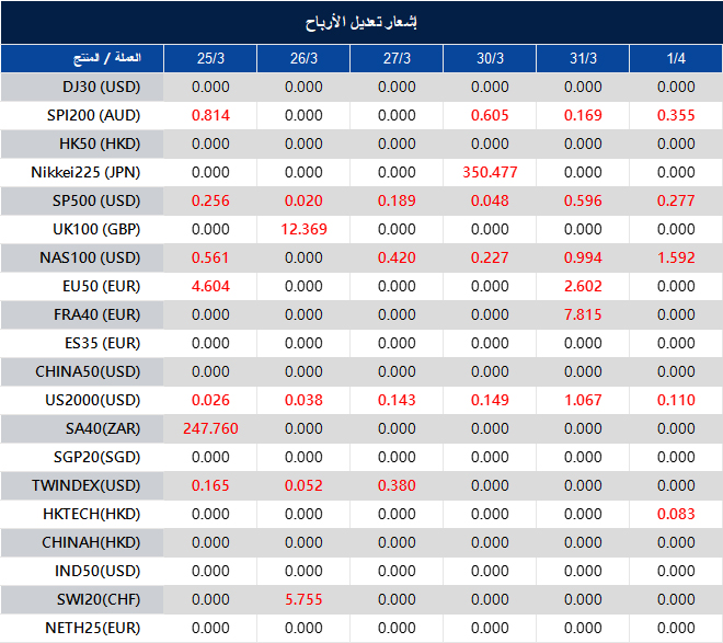 إشعار تعديل الأرباح