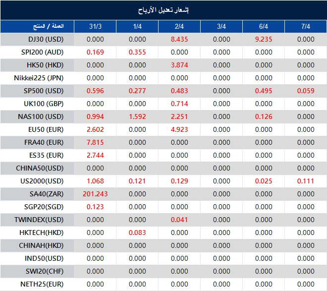 إشعار تعديل الأرباح