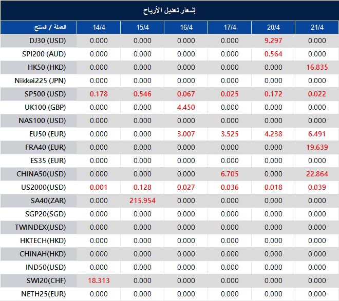 إشعار تعديل الأرباح