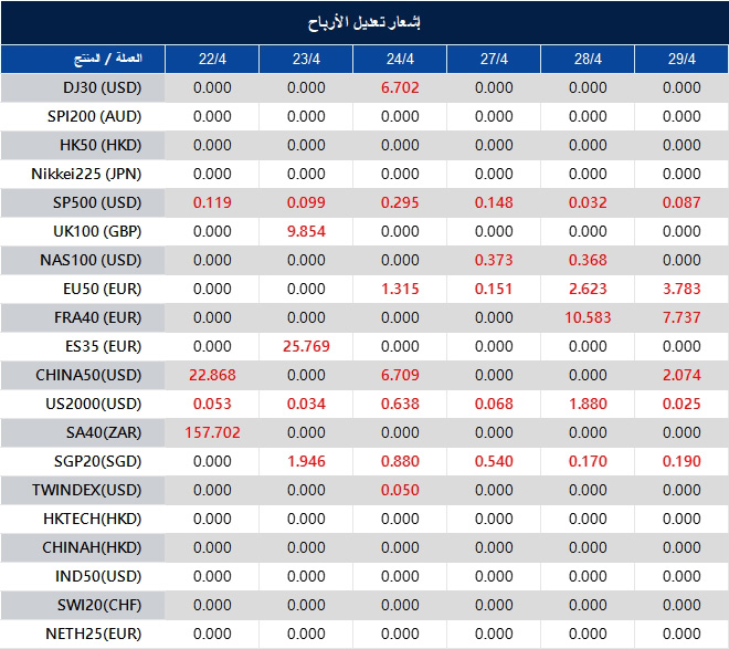 إشعار تعديل الأرباح