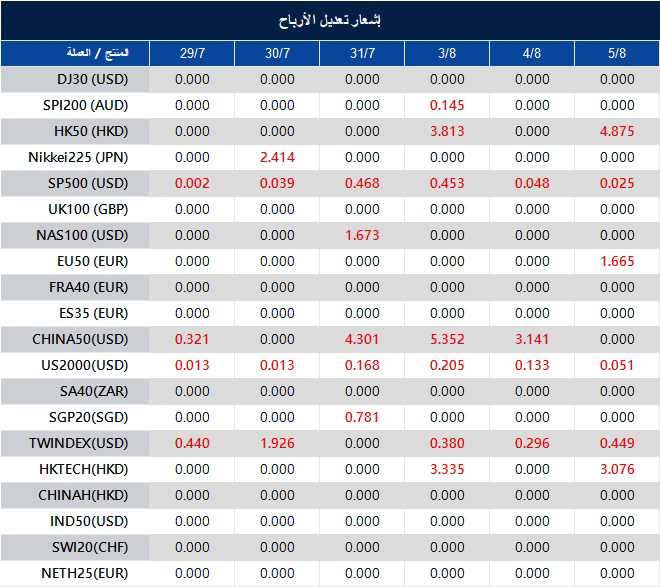 إشعار تعديل الأرباح
