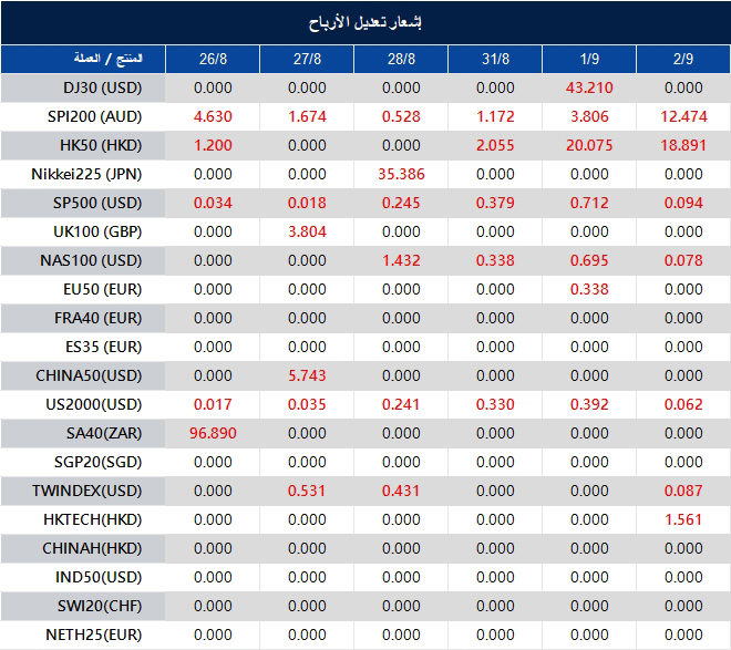إشعار تعديل الأرباح