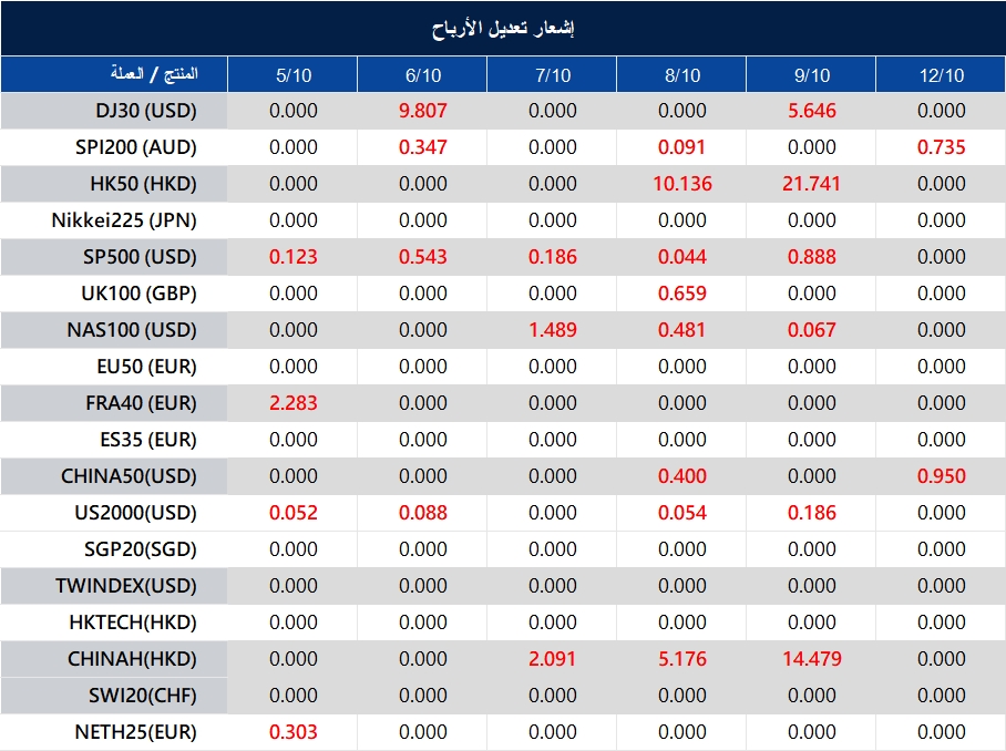 إشعار تعديل الأرباح
