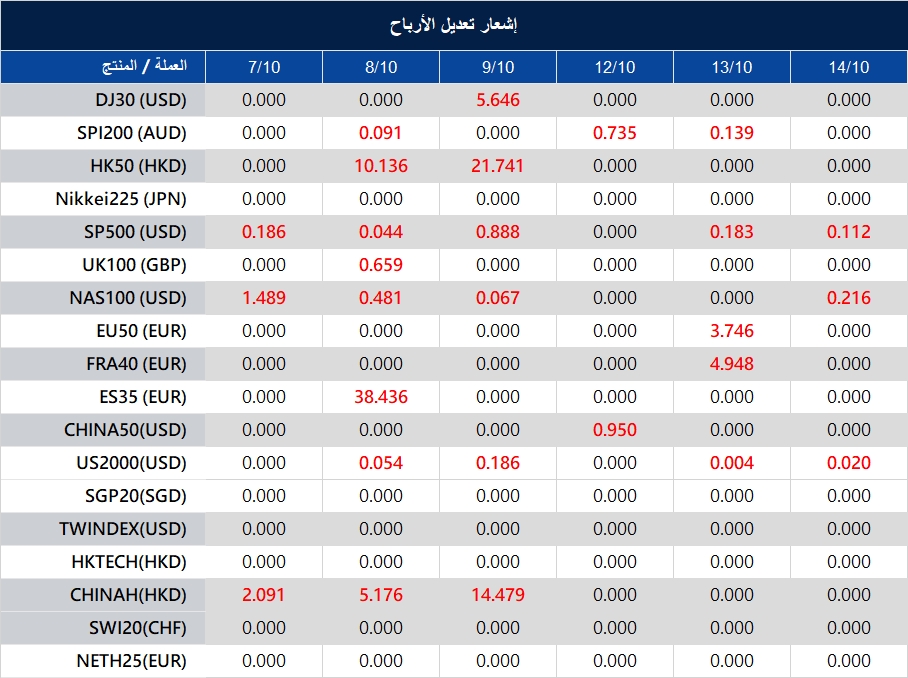 إشعار تعديل الأرباح