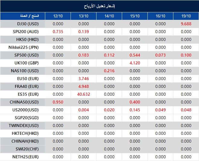 إشعار تعديل الأرباح