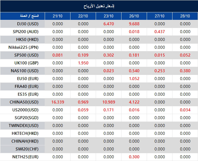 إشعار تعديل الأرباح