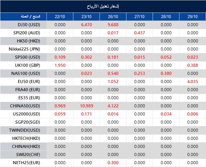 إشعار تعديل الأرباح