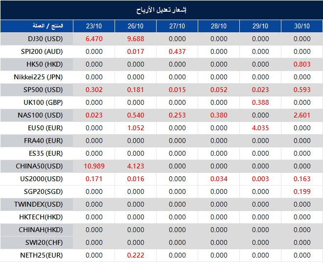 إشعار تعديل الأرباح