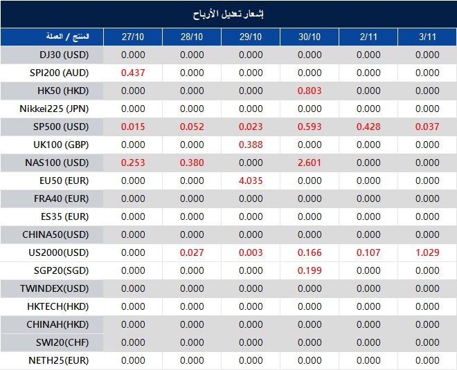 إشعار تعديل الأرباح