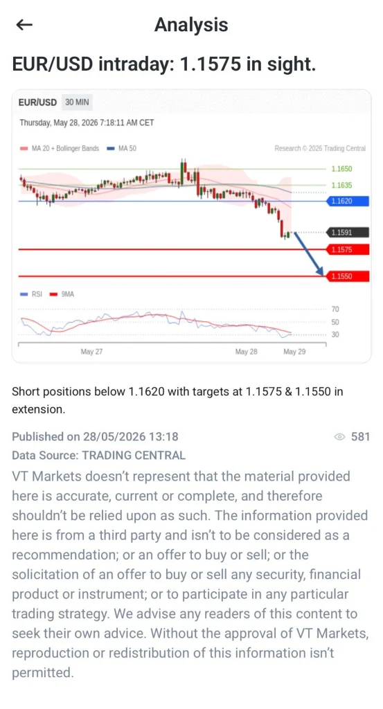 شاشة تحليل EUR/USD خلال اليوم بسعر قرب 1.1575؛ يُظهر المخطط مقاومة حول 1.1620 ودعمًا قرب 1.1550 و1.1590، مع ظهور مؤشري RSI وMA.