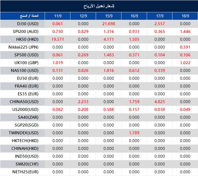 إشعار تعديل الأرباح