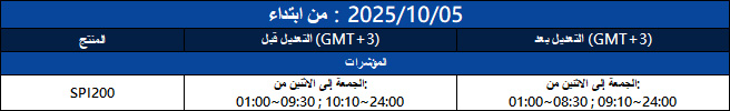 Notification of Trading Adjustment