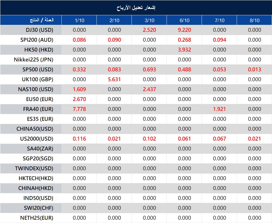 إشعار تعديل الأرباح
