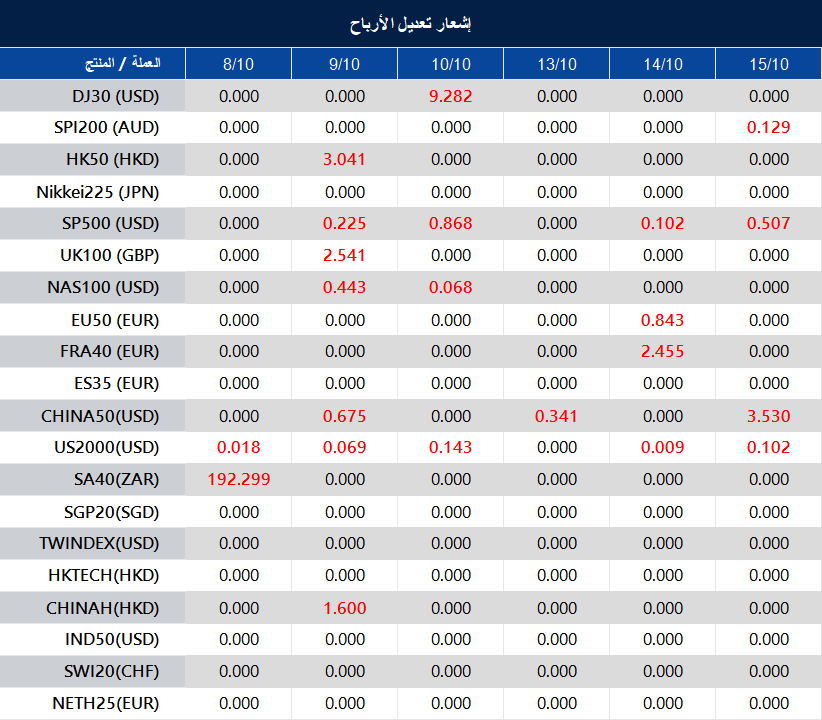 إشعار تعديل الأرباح