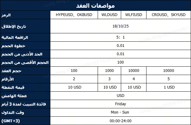 إشعار تعديل الأرباح