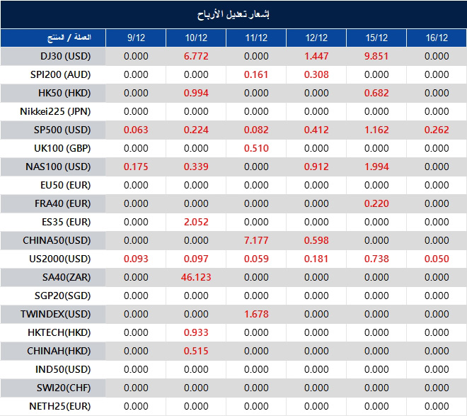 إشعار تعديل الأرباح