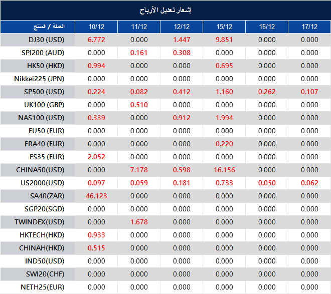 إشعار تعديل الأرباح