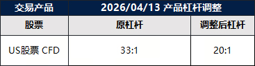 Modifications on US Shares