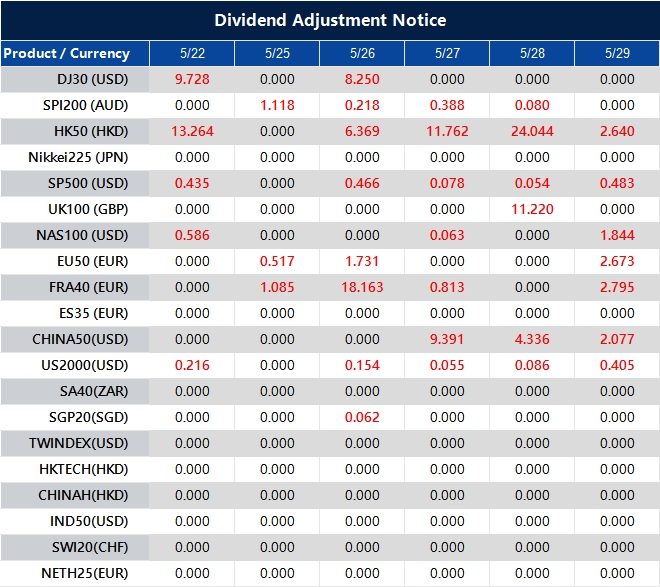 Dividend Adjustment Notice