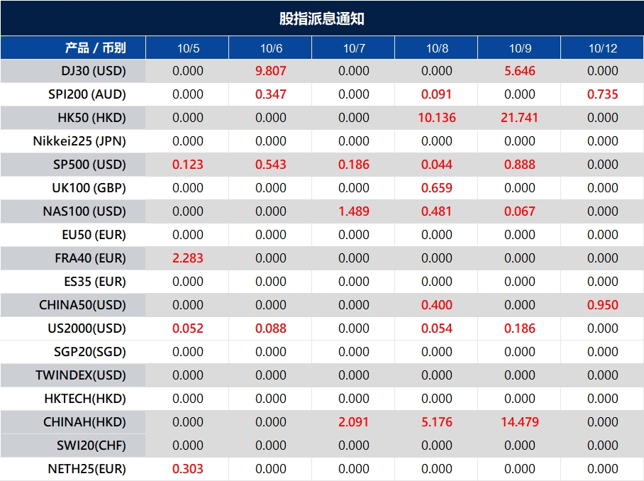 股指派息通知