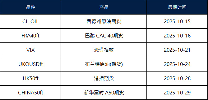 10月期货展期公告