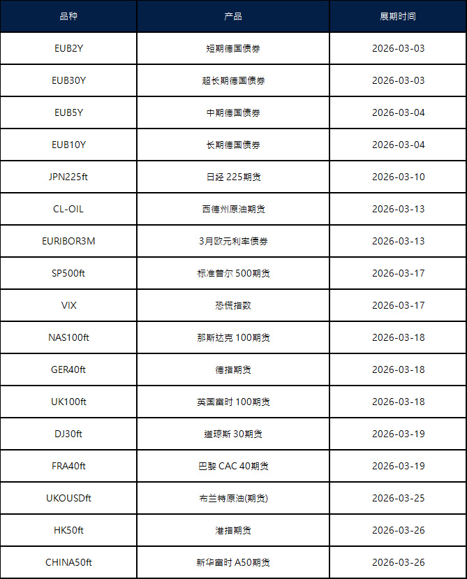 三月期货合约展期通知