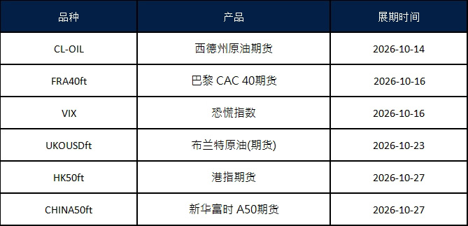 十月期货合约展期通知