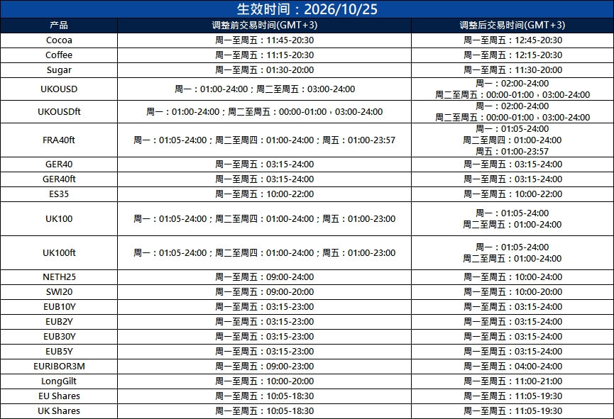 部份产品交易时间调整通知