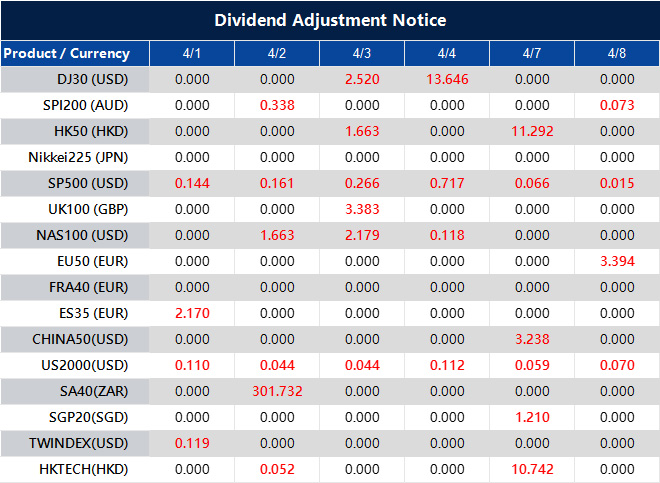 Dividend Adjustment Notice 
