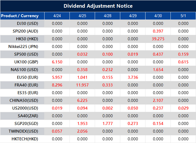 Dividend Adjustment Notice 