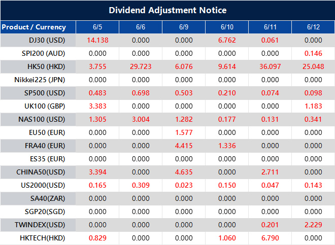 Dividend Adjustment Notice 
