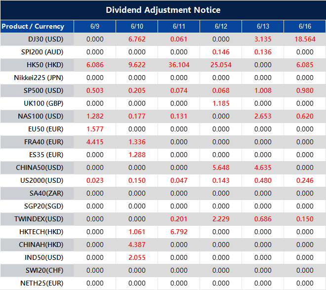 Dividend Adjustment Notice 
