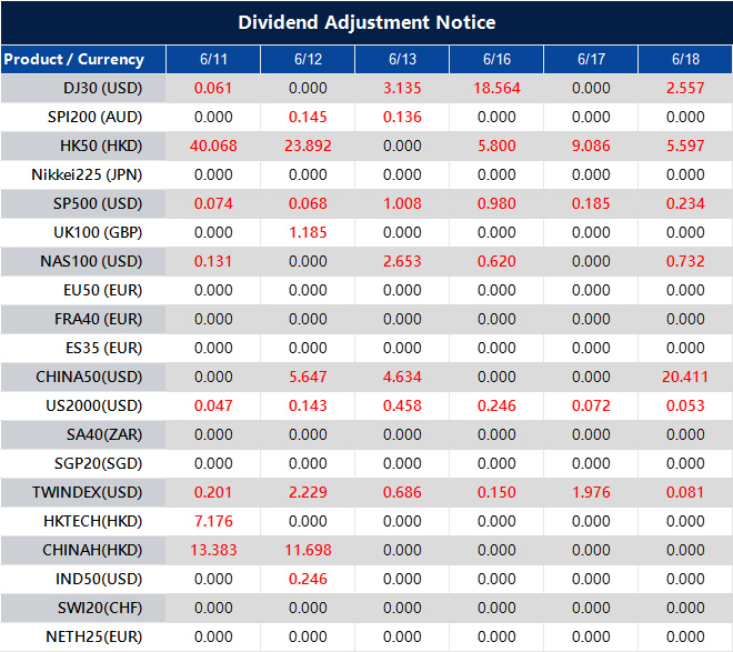 Dividend Adjustment Notice 