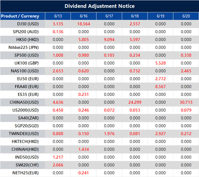 Dividend Adjustment Notice 