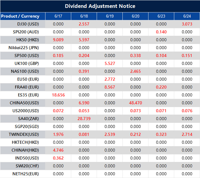 Dividend Adjustment Notice 