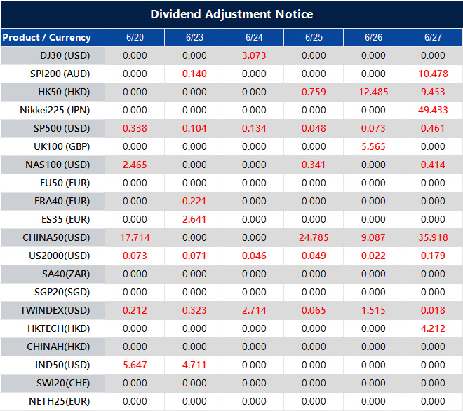 Dividend Adjustment Notice 