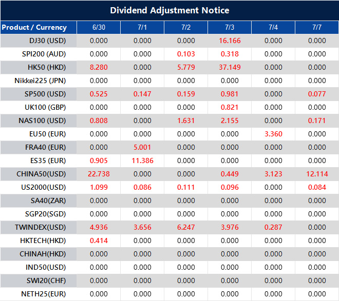 Dividend Adjustment Notice 