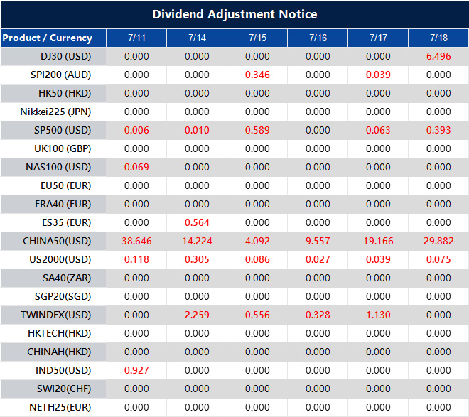 Dividend Adjustment Notice 
