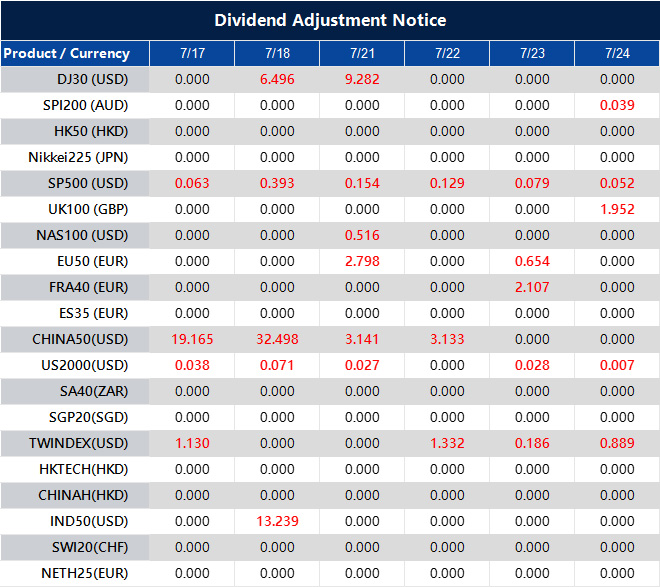 Dividend Adjustment Notice 