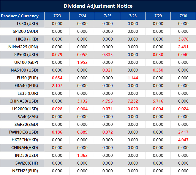 Dividend Adjustment Notice 