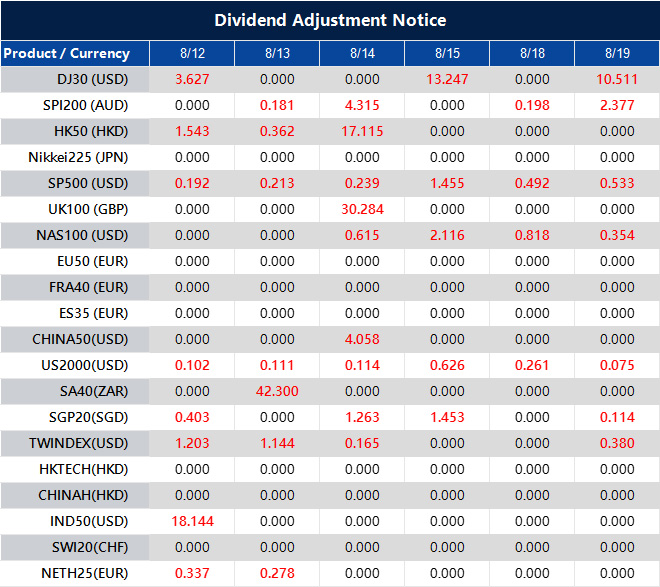 Dividend Adjustment Notice 