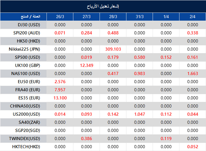 إشعار تعديل الأرباح