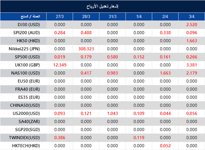 إشعار تعديل الأرباح