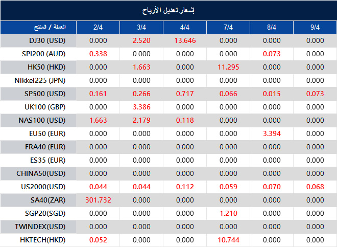 إشعار تعديل الأرباح