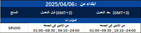 إشعار تعديل التداول 